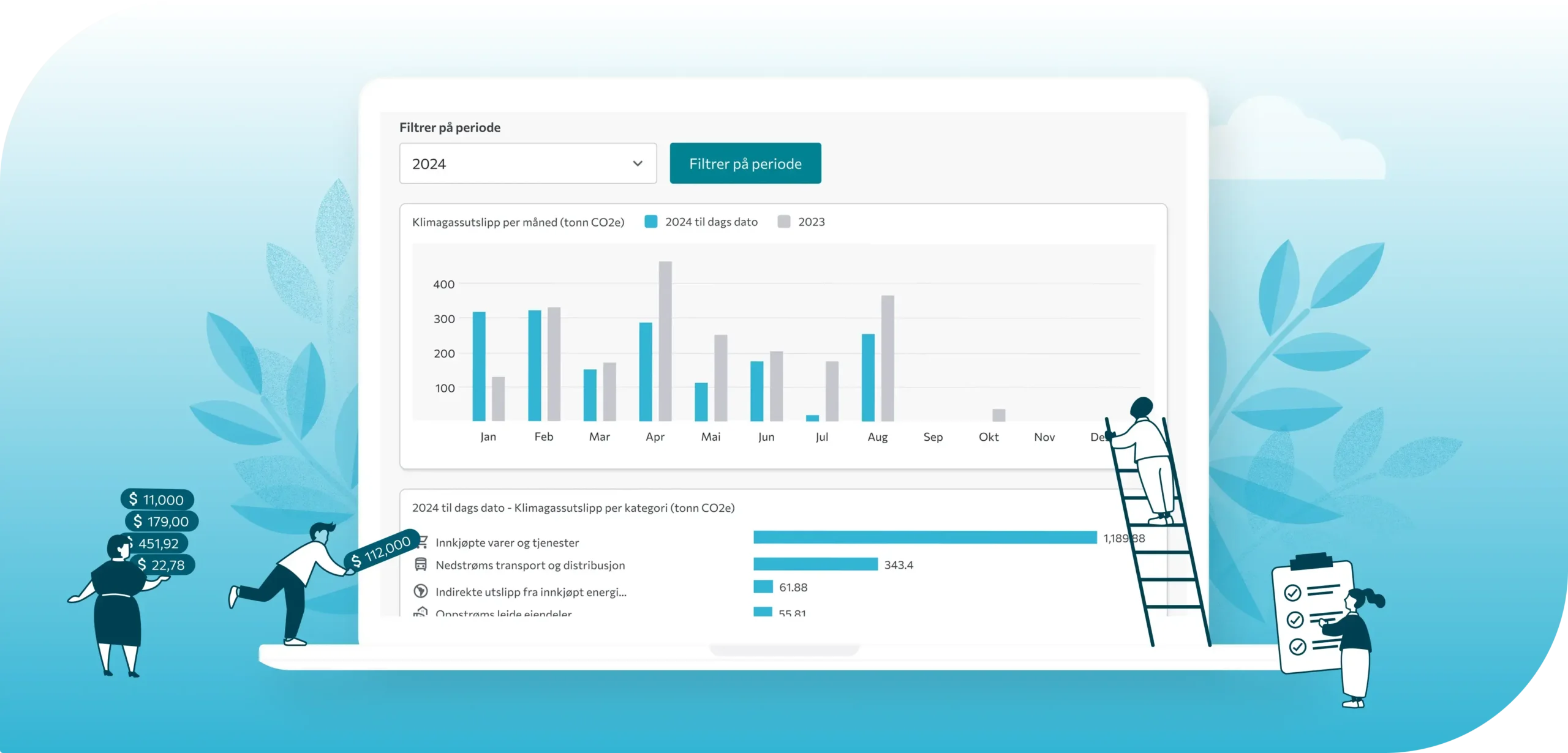 Ducky gir deg en oversiktlig fremstilling av ditt klimaregnskap. 