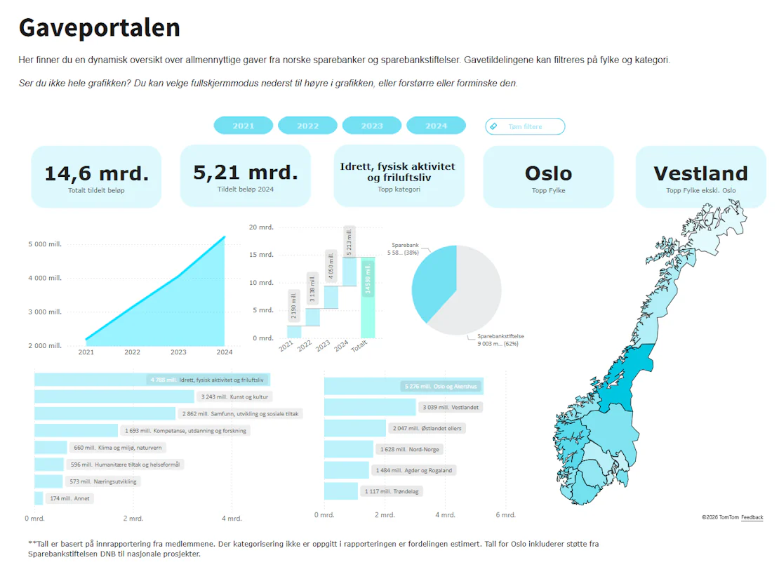 Gaveportal, viser hvordan gaveportalen ser ut.